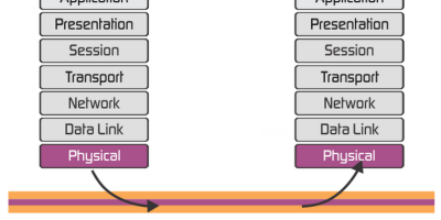 Harvs International Sdn Bhd CAT6 & Fiber Optic Networks Harvs International Sdn Bhd CAT6 & Fiber Optic Networks