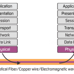 Harvs International Sdn Bhd CAT6 & Fiber Optic Networks Harvs International Sdn Bhd CAT6 & Fiber Optic Networks